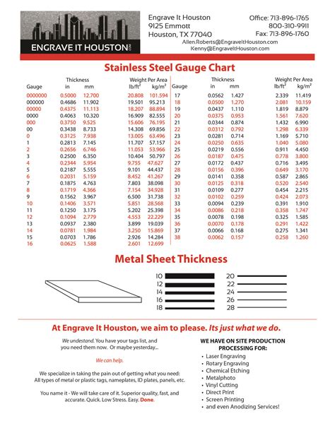 14 gauge stainless steel sheet metal thickness|sheet metal gauge thickness chart.